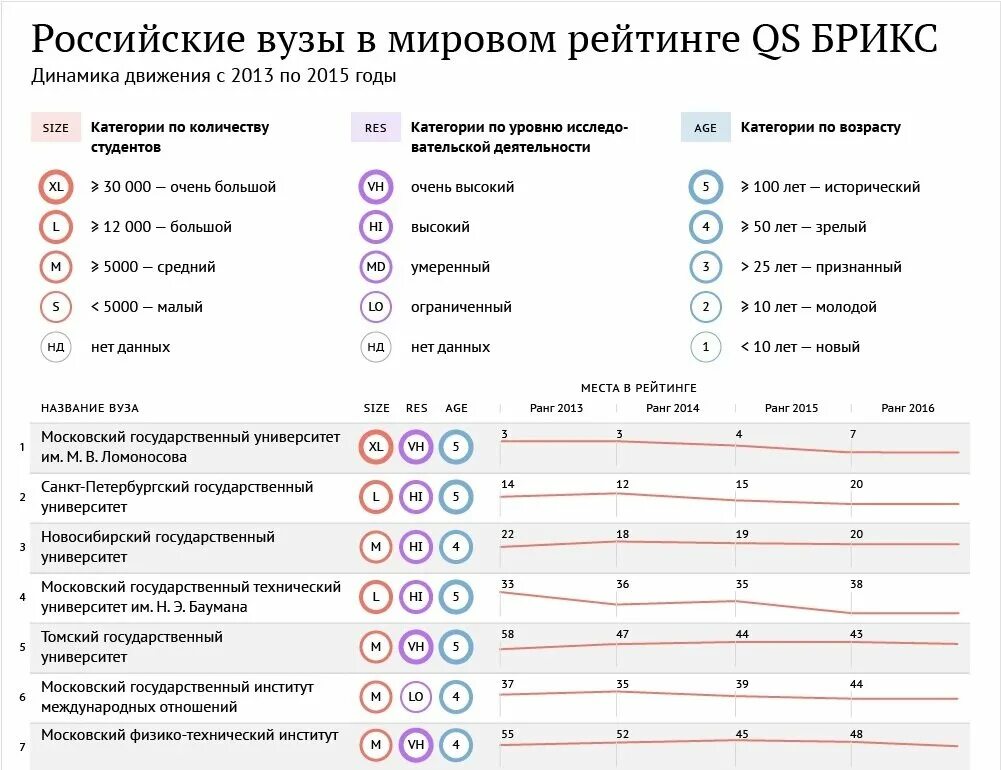 Колледж в италии. Рейтинг вузов. Бесплатные вузы страны. Учеба в британии. Список университетов.