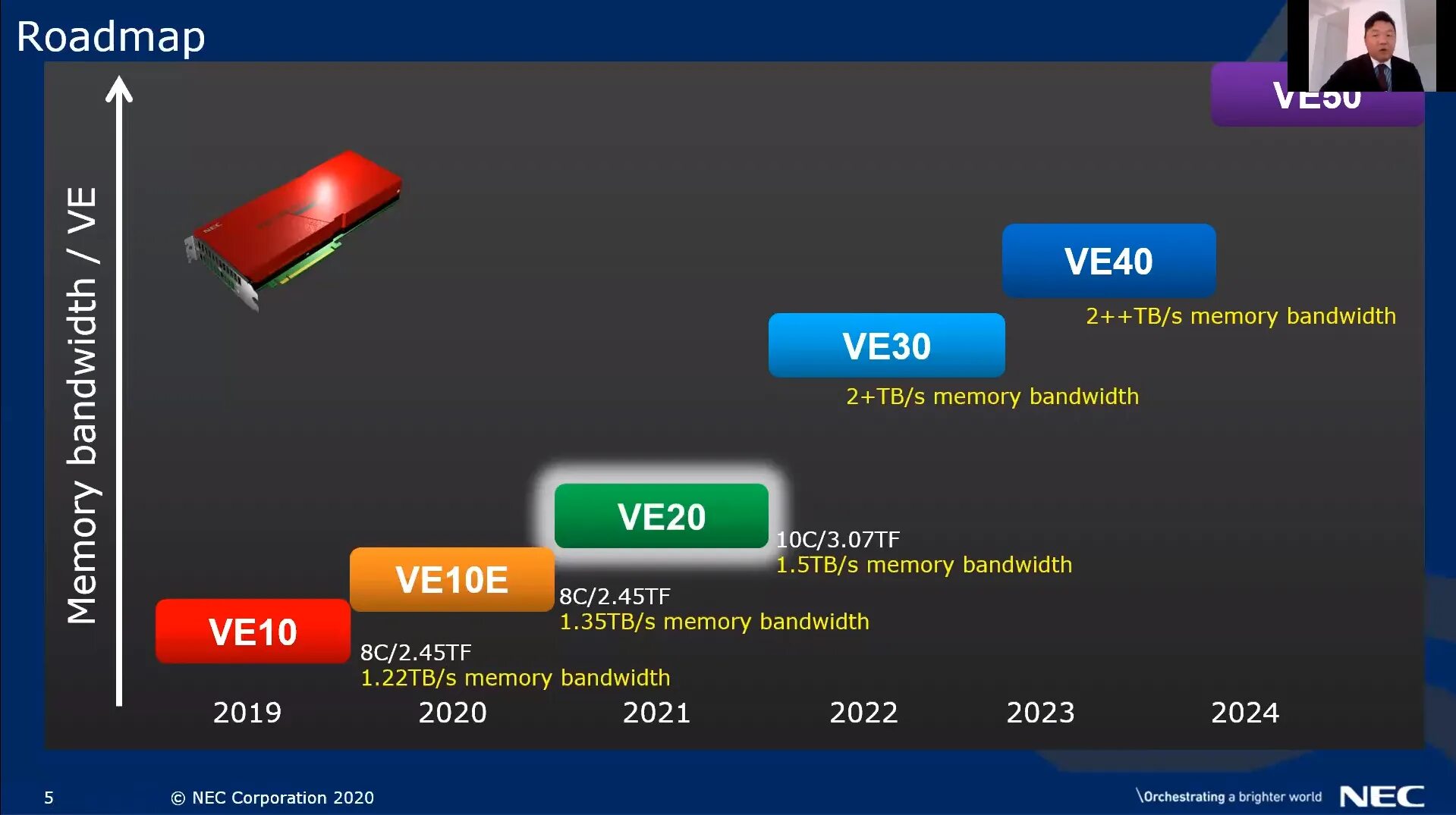 Новые разработки AMD. Связка процессор видеокарта 2024