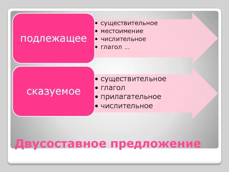 Типы двусоставных