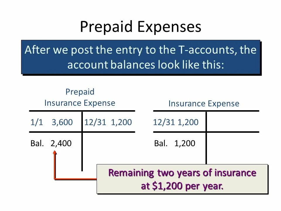 T me account cpm. Prepaid Expense. Expense account. T account. Prepaid Expenses в МСФО.