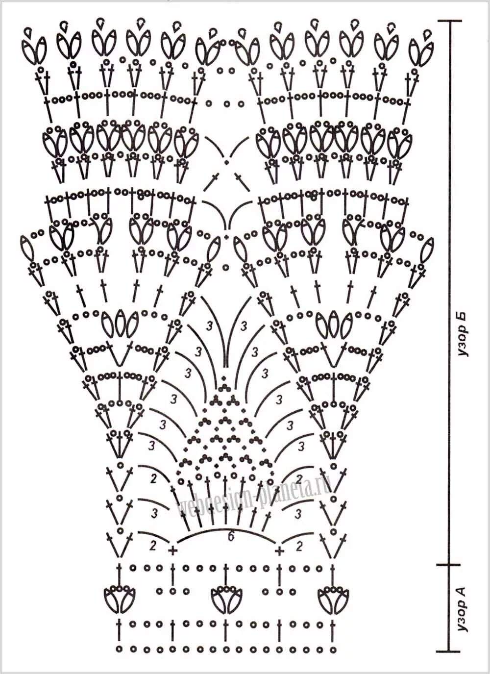 Юбка крючком со схемой и описанием. Вязание крючком юбочка схема. Юбка ярусами крючком схема. Схема вязания юбки крючком. Юбка крючком схемы.