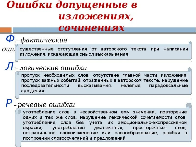 Организация работы над ошибками