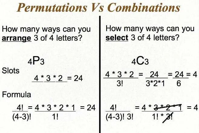 Combination examples. Permutation formula. combination vs permutation. permutation примеры. permutation law.