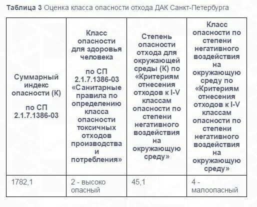 Оценка отходов производства. Таблица классов опасности отходов. Классы опасности отходов. Классы опасности токсичных отходов. Классы опасных отходов таблица.