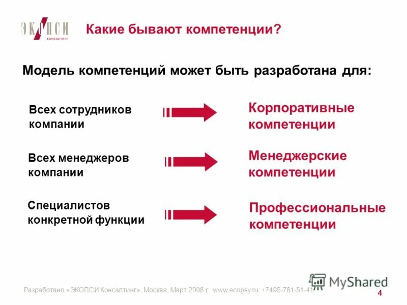 Корпоративная модель компетенций