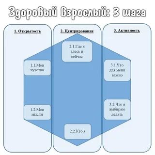 Метод принятия ответственности