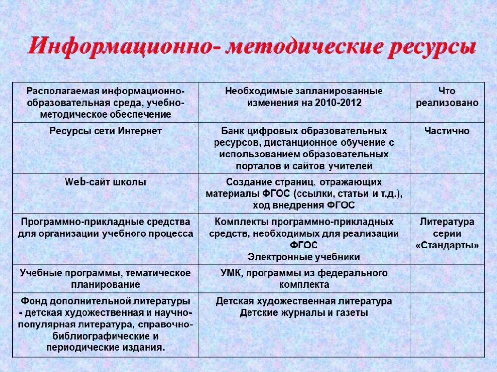 Информационные ресурсы информационная деятельность - найдено 81 картинок
