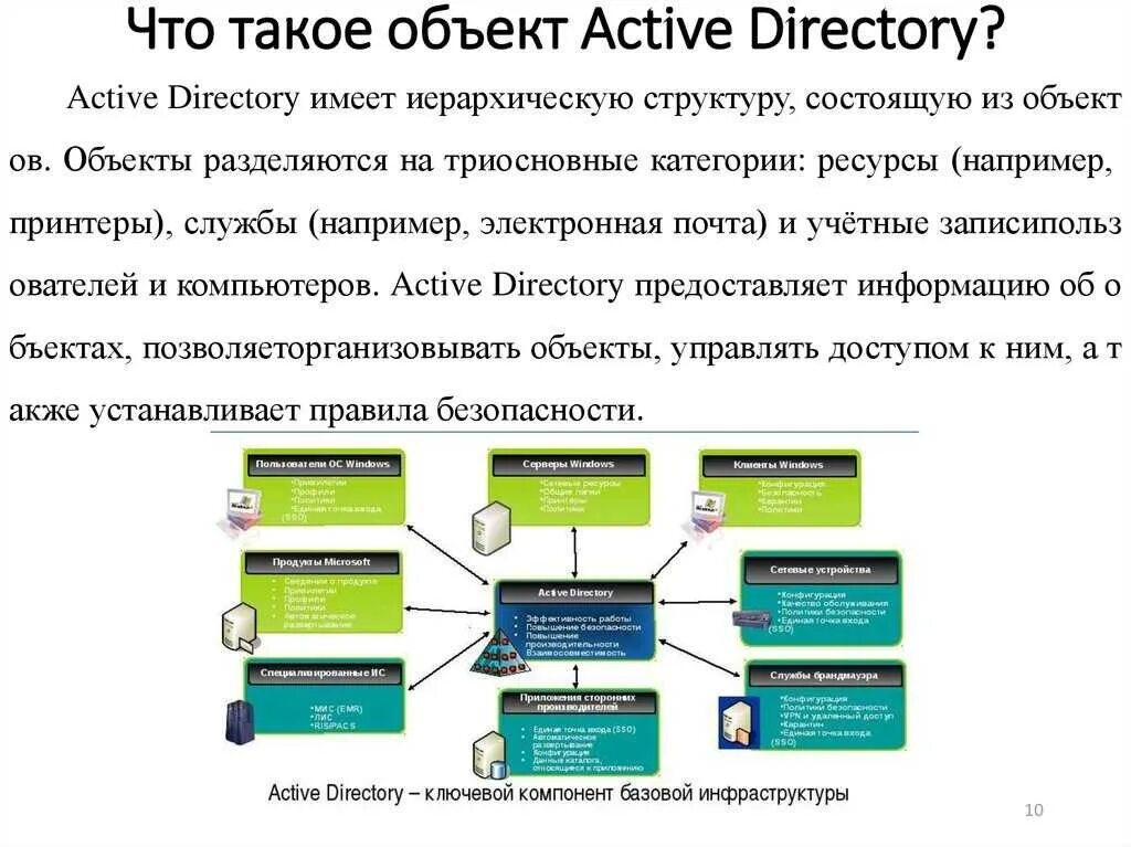 Объекты Active Directory. Службы Active Directory (ad). Active Directory полное руководство. Логические компоненты Active Directory. Ad active