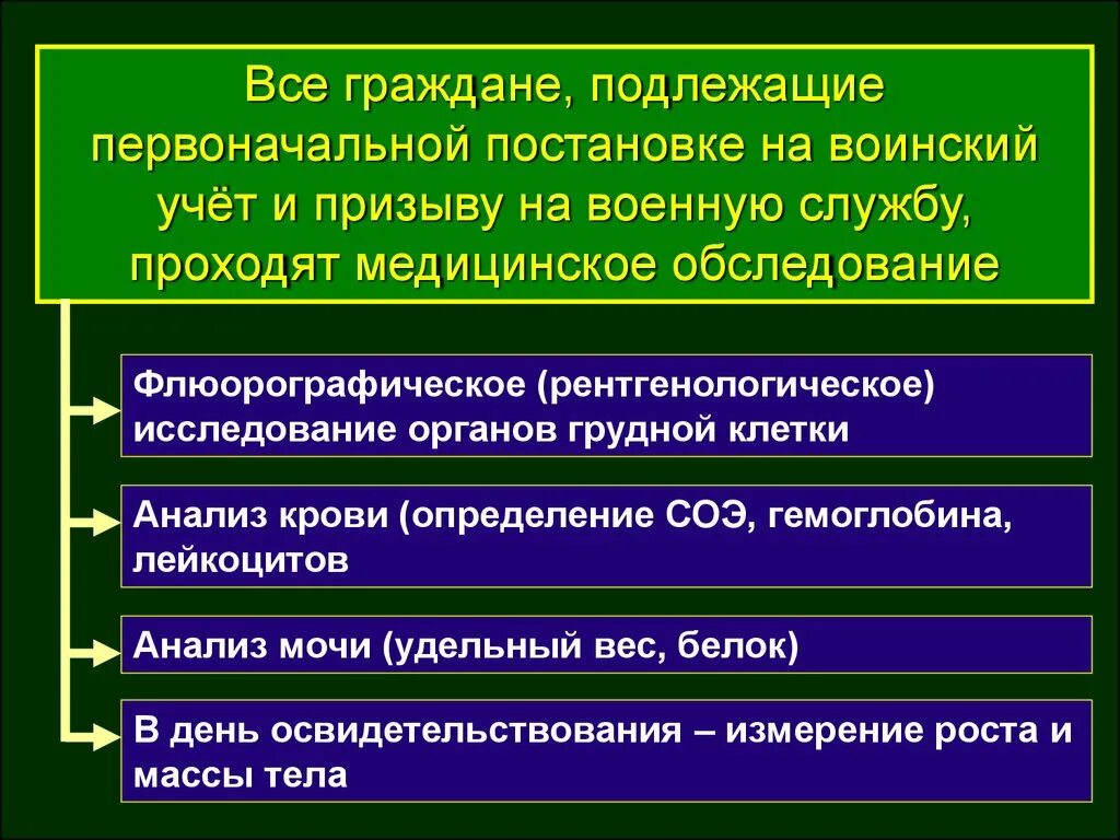 Организация мед обследования при постановке на воинский учет. Организация мед освидетельствования на постановку на воинский учет. Схема медицинского обследования при постановке на воинский учет. Организация медицинского свидетельствования на Венский учет.