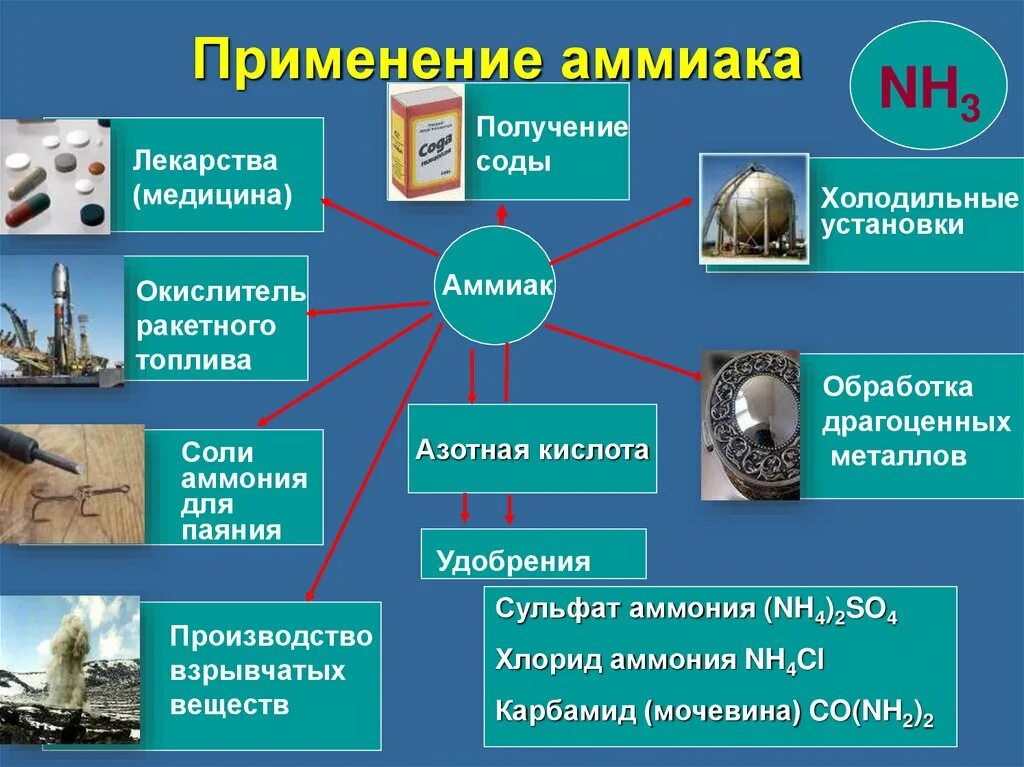 В каких отраслях используются в