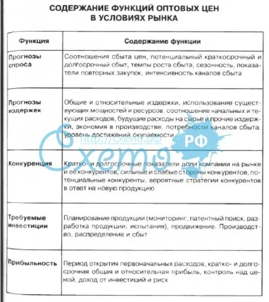 Содержание ее сильно. Соотнесите функцию и ее содержание. Содержание функции. Таблица функции и их содержания. Соотнесите функцию и ее содержание таблица.