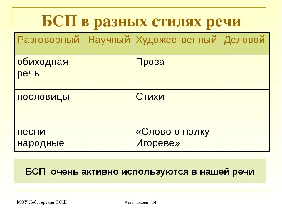 Бессоюзное сложное предложение 4 класс. БСП В речи. Предложение со сложной речью. Бессоюзное сложное предложение в речи. Бессоюзные предложения стили.