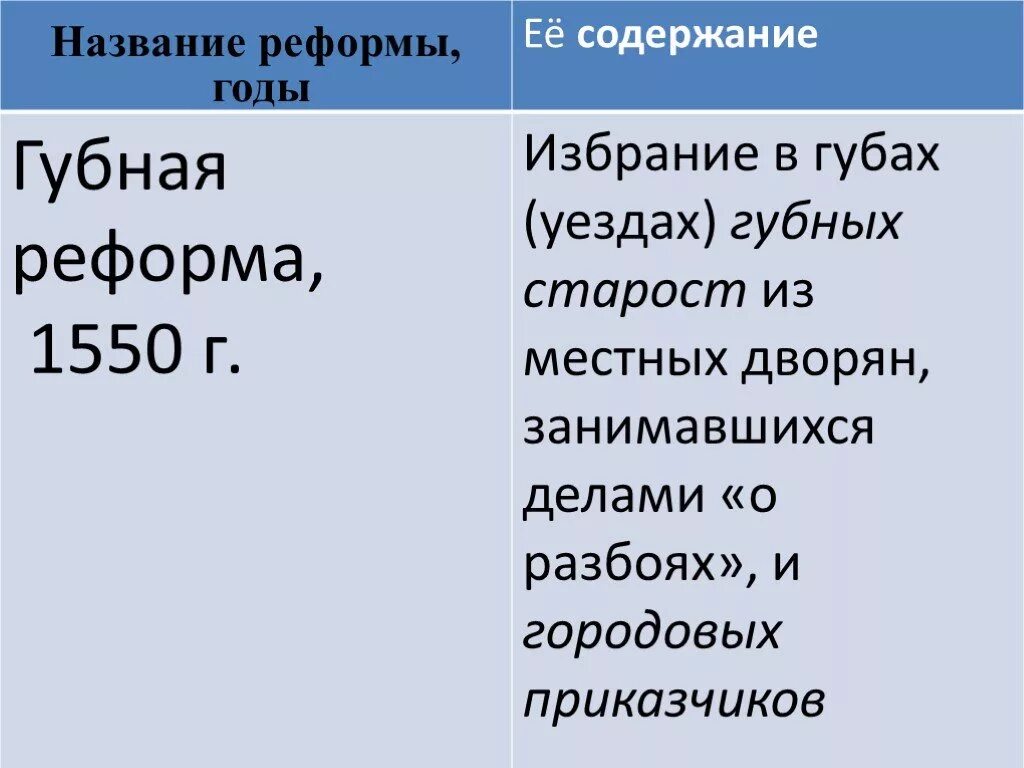 4 губная реформа. Губная реформа Ивана Грозного. Реформы Ивана Грозного губная реформа. Губная реформа 1550 года. Губная реформы реформы Ивана Грозного кратко.