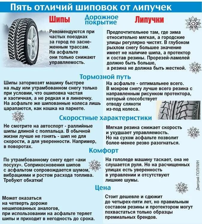 До какого числа нужно поменять резину. Шипованная резина на гололеде. Шины зима лето. Смена резины на зимнюю. Зимняя резина памятка.