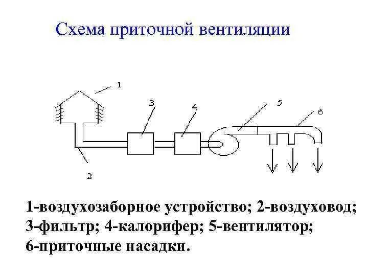 Периодичность осмотров оборудования систем приточной вентиляции: найдено 88 изоб