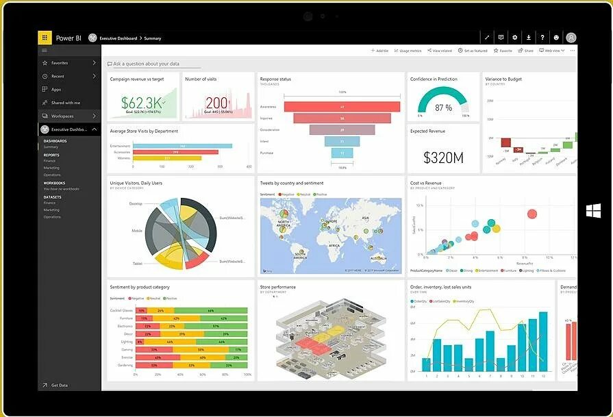 Аналитика Microsoft Power bi. Дашборд MS Power bi. Визуализация данных в Power bi. Power bi Интерфейс. Панели bi