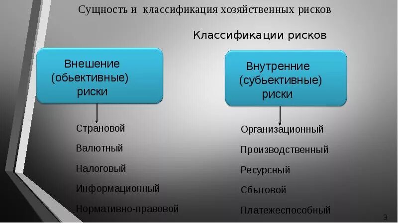 Классификацию экономических отраслей. Сущность и классификация рисков. экономическая сущность рисков. экономические риски классификация. сущность и классификация экономических рисков..