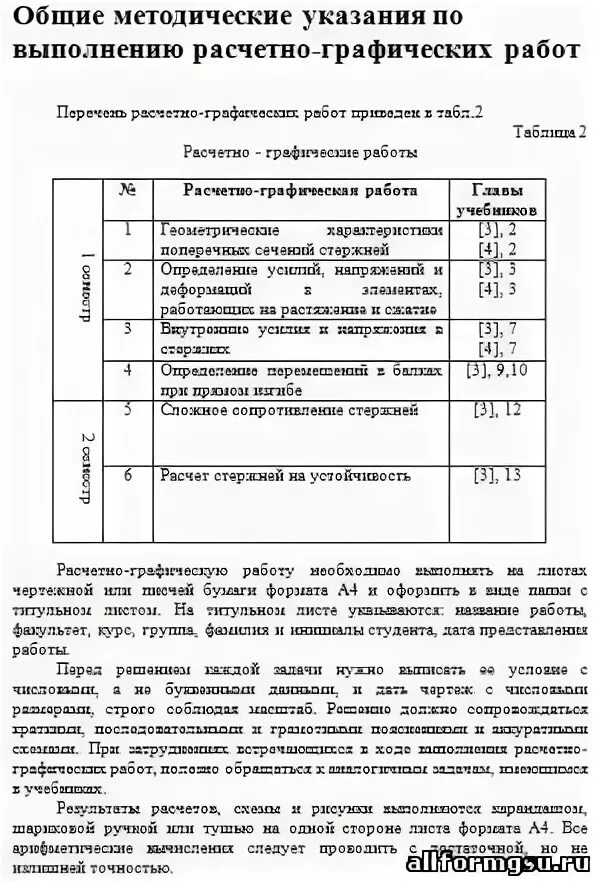 Методические указания по выполнению расчетных работ. Методические указания по выполнению расчетных работ. Утвердить заместителя министра. Методичка по курсовой работе. Рекомендации утверждённым заместителем министра.