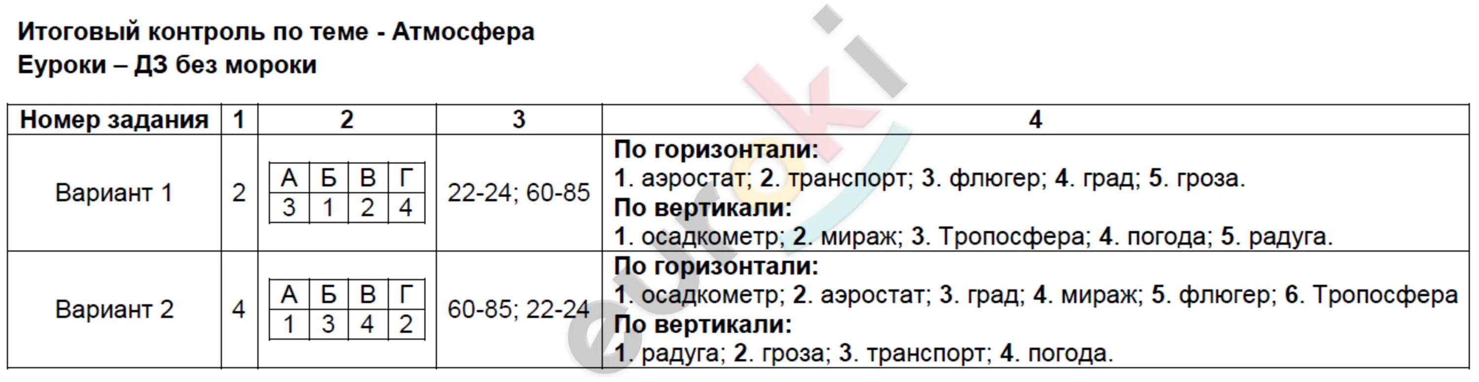 Итоговый контроль по теме атмосфера