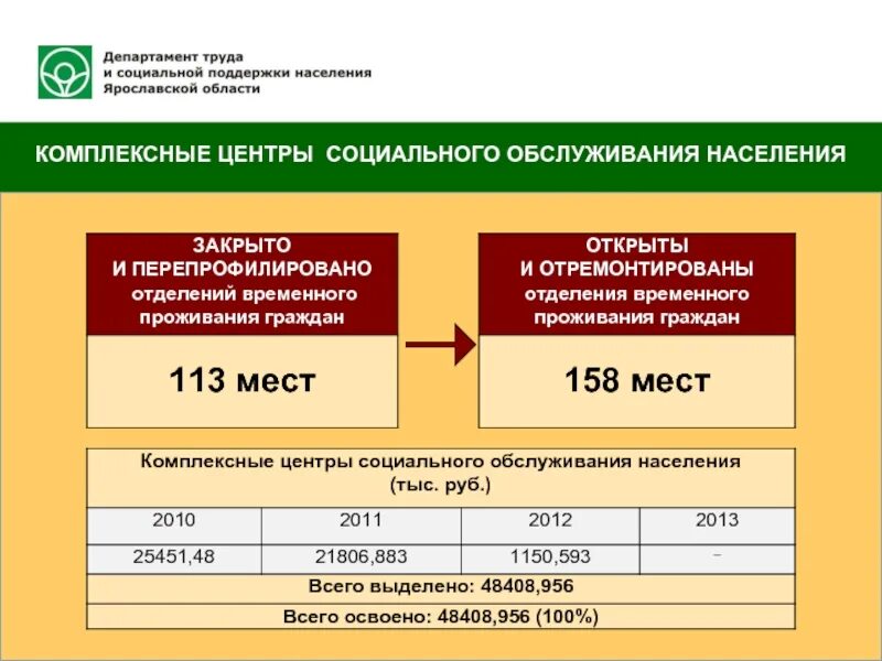 Программы социального обслуживания населения. Комплексный центр социального обслуживания. Департамент труда Ярославской области. Презентация центра социального обслуживания. План по социальной поддержке населения.