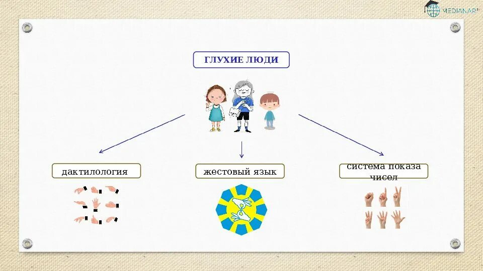 Средства общения глухих детей. Особенности речи глухих. Схемы для глухих детей. Особенности обучения глухих детей.