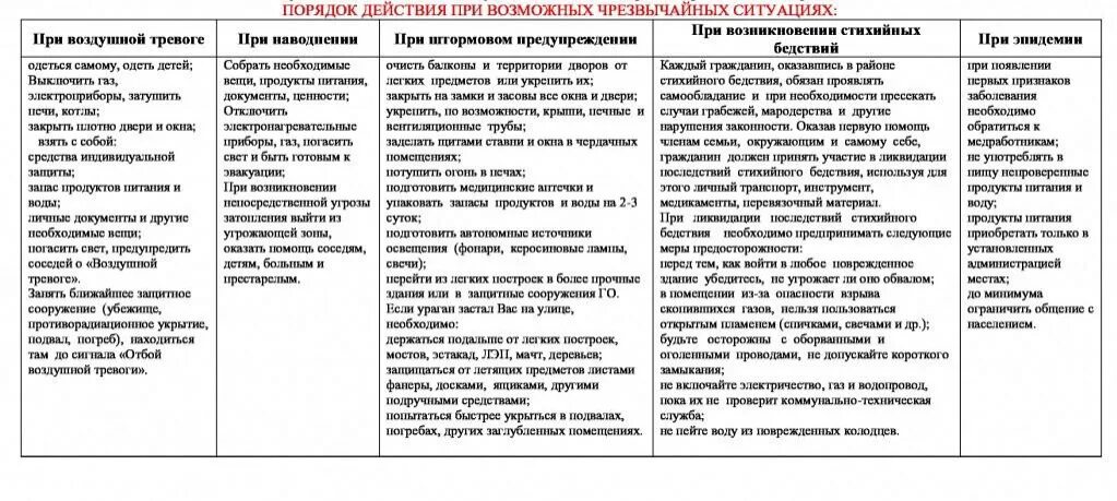 Инструкция по действиям при чс. Порядок действия по сигналу оповещения гражданской обороны. Порядок действий по сигналу го внимание всем. Порядок действий по сигналу гражданской обороны внимание всем. Действия по сигналу тревоги "внимание всем!".