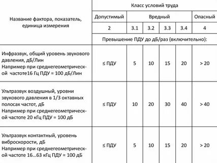 Класс работы 2 допустимый