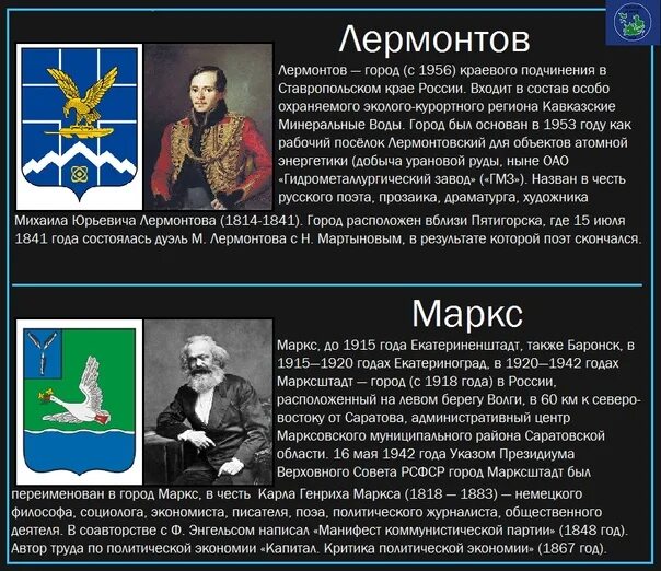 Область россии названная в честь. Города названные в честь политиков. Деятели культуры КМВ. Города Восточной Европы названные в честь Полит деятеля. Памятники деятелям России список.