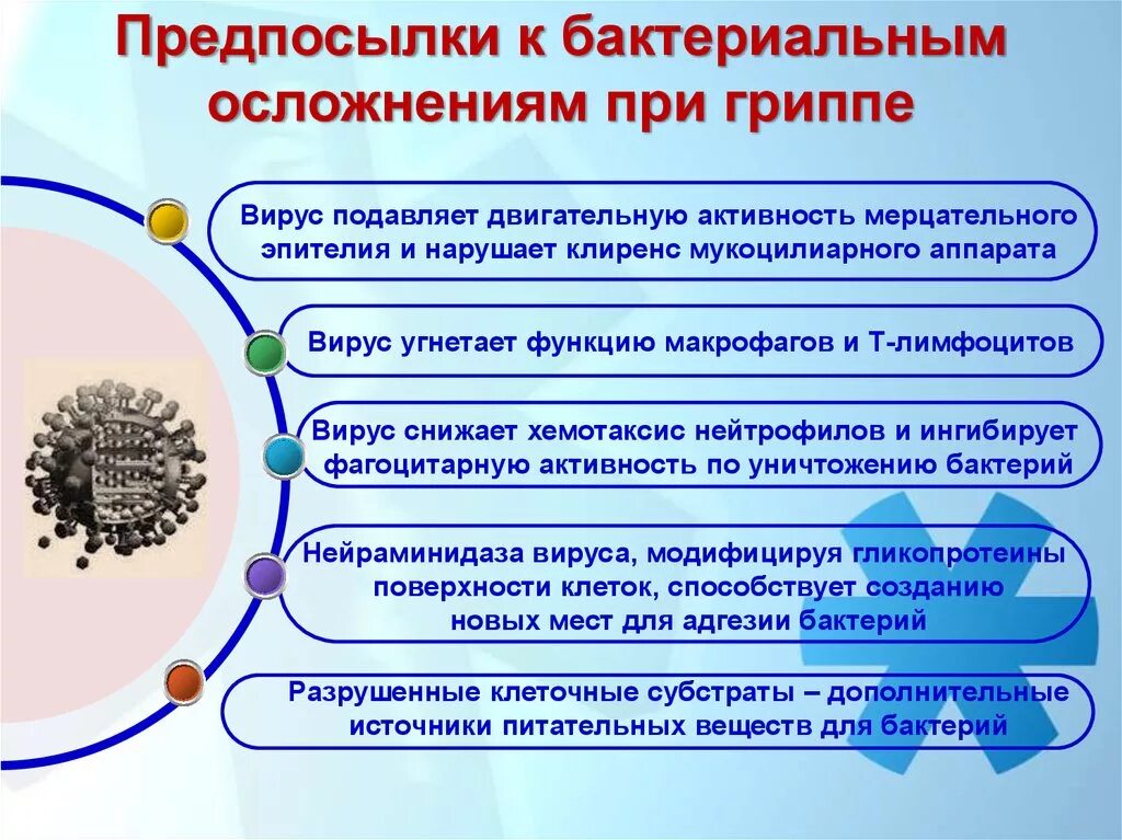 Грипп возбудитель благоприятные условия для распространения. Грипп этиология. патогенез вируса гриппа. патогенез гриппа и орви. бактериальные осложнения гриппа.