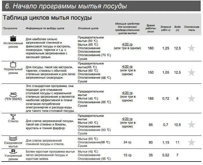 Программа сколько времени