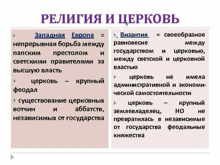 Сравнение религии Запада и Востока. Сравнение Западной и Восточной церкви. Страны сходства и отличия