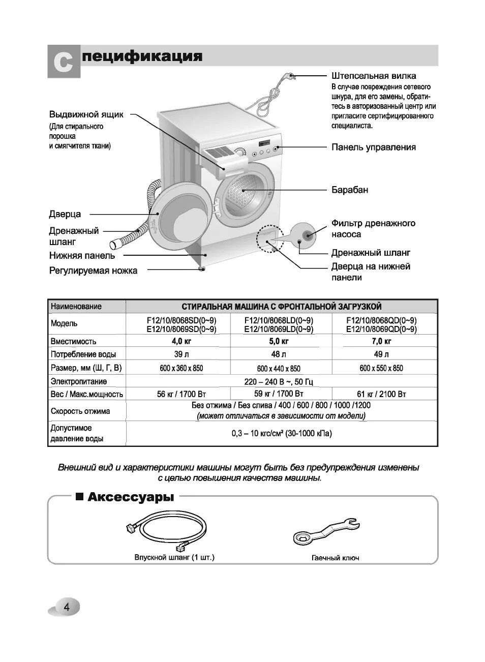 Инструкция стиральной машины lg 7 кг. Стиральная машина LG 4 кг f1068sd. Стиральная машина LG 1068 SD. LG стиральная машинка f1068. LG f1068sd.