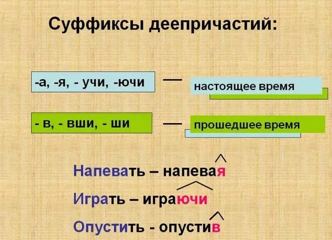 Есть суффикс ая. Правописание суффиксов деепричастий таблица. Деепричастный оборот суффиксы таблица. Сукфиксы деепричастие. Деепричастие прошедшего времени.