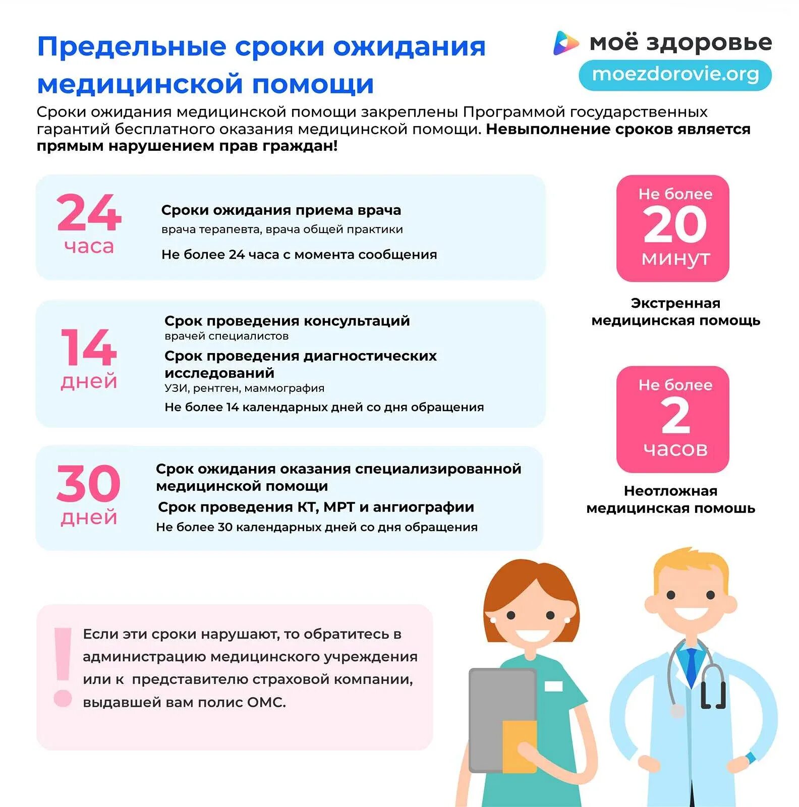 Время медицинской помощи