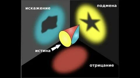 Искажение истины