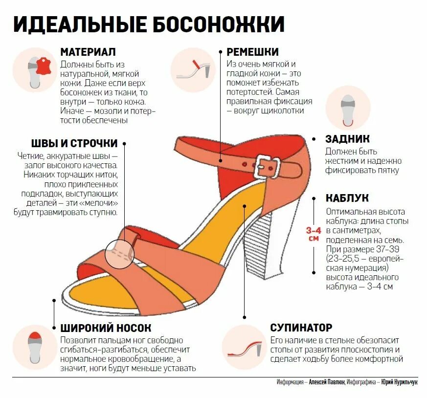 Обувь неправильно выбрал. Правильная обувь для женщин. правильная обувь на каблуке. детали босоножек. правильный каблук.