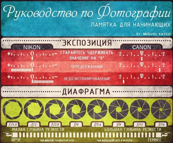 Выдержка и диафрагма. Экспозиция диафрагма выдержка iso. Диафрагма фотоаппарата выдержка и iso. Что такое экспозиция обж. Основы экспозиции.