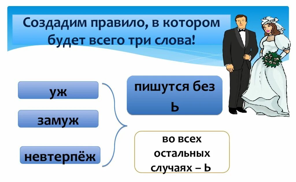 Замуж невтерпеж правило. Уж замуж невтерпеж правило русского языка. Слова исключения уж замуж невтерпеж. Уж замуж невтерпёж как пишется. Она написала три слова