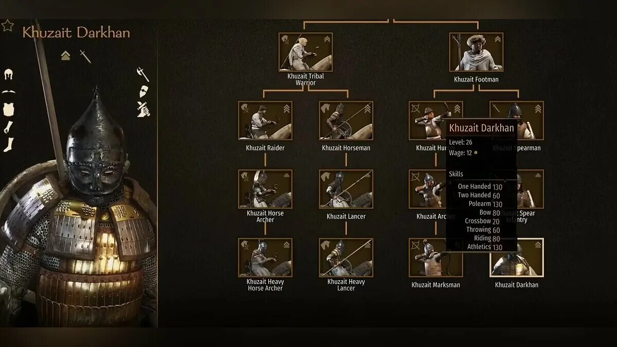 Mount and blade 2 империя юниты. Mount and blade 2 bannerlord юниты. Mount and blade 2 лучшие юниты. Самые сильные юниты в mount and blade 2 bannerlord. Bannerlord юниты.