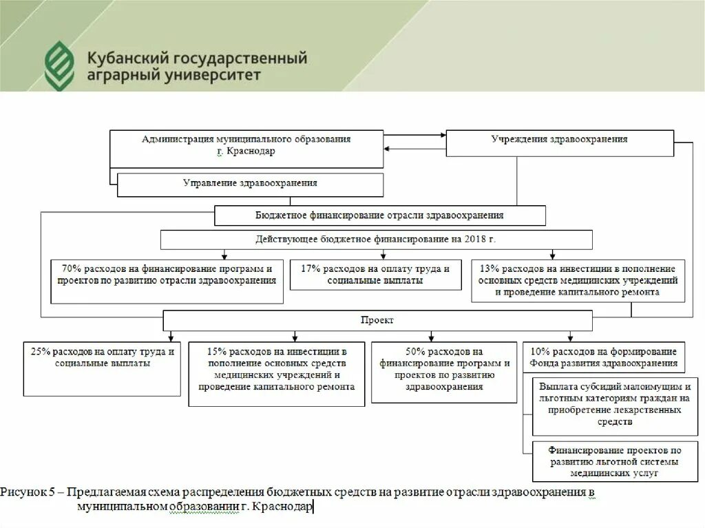 Уровень жизни населения муниципального образования. Структура муниципального образования Краснодара. Проект развития муниципального образования. Оценка качества жизни населения муниципального образования. Государственное бюджетное учреждение краснодара