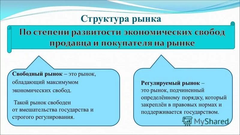 товарное производство в рыночной экономике. свободный рынок это в экономике. свободный рынок. перечислите основные признаки свобод рынка. основные поизнакисвободного ранка.