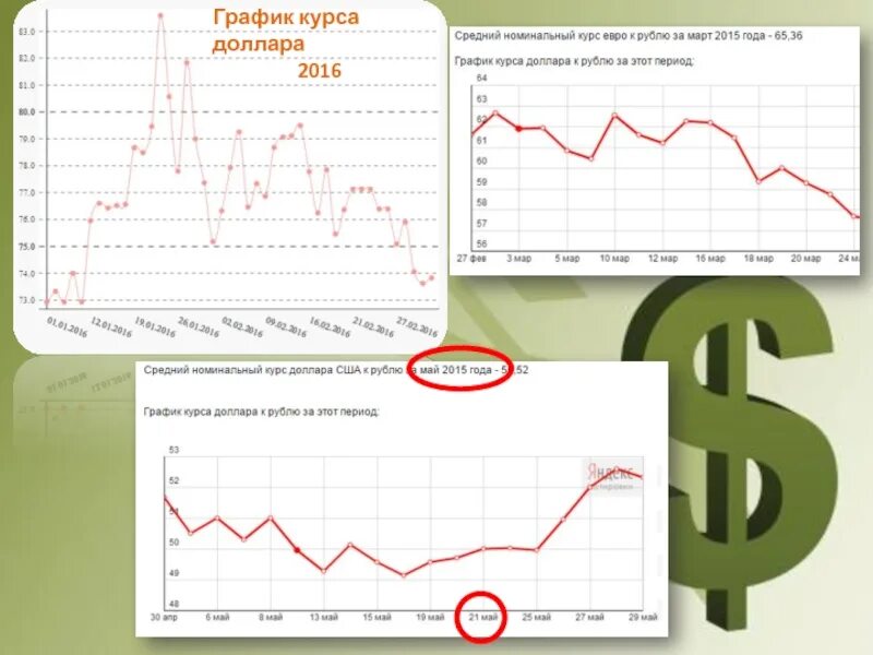 График котировок. Курс доллара 2016 график.