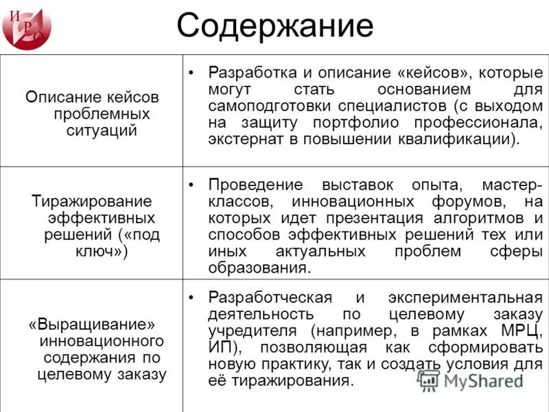 Содержание всех кейсов. Формы презентации опыта