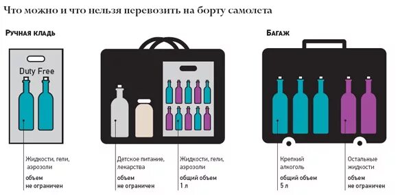 Провоз повербанков. Допустимый объем жидкости в ручной клади в самолет. Провоз жидкости в багаже в самолете. Перевоз жидкости в ручной клади. Жидкости в ручной клали самолета.