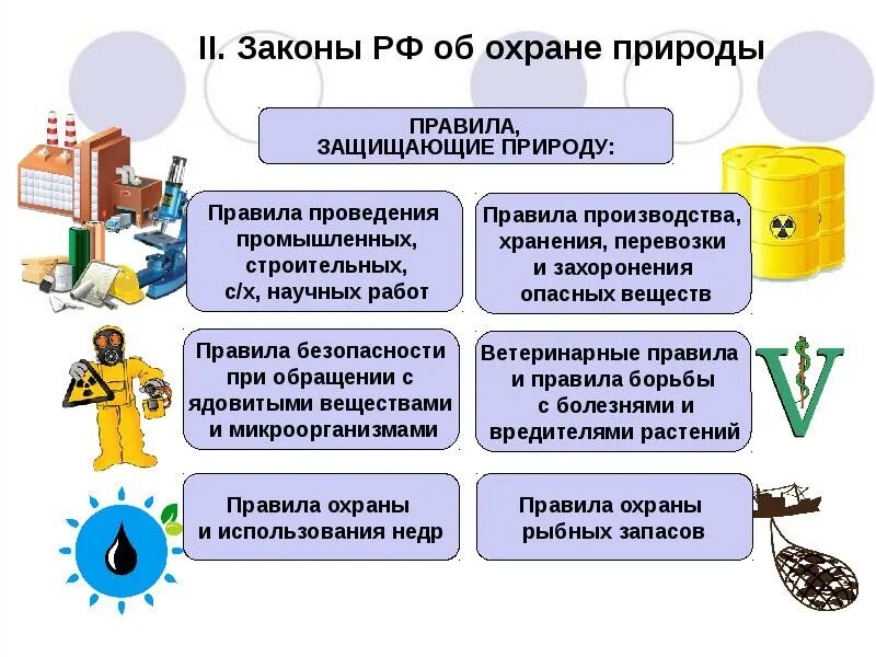 Почему закон стоит на страже. Закон на страже природы 7 класс Обществознание. Закон на страже природы конспект. Правила защищающие природу. Закон на страже природы презентация.