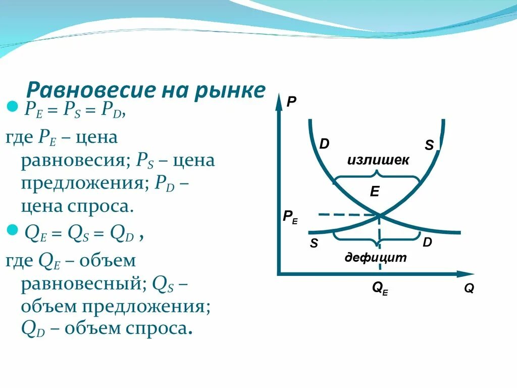 Параметры равновесия на рынке формула. Рыночное равновесие формула. Формула равновесия экономика. Равновесные параметры рыночного равновесия.