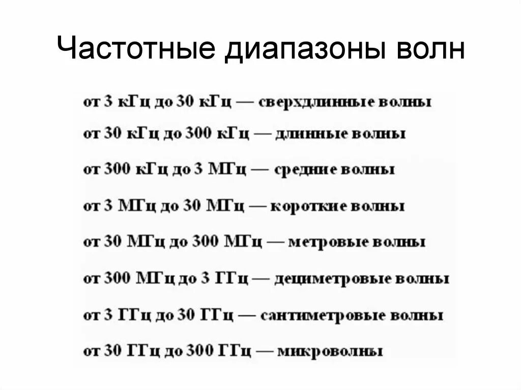 Диапазон частот волн. Диапазоны частот. Частотный диапазон волн. Метровый диапазон частот. Музыка сколько герц