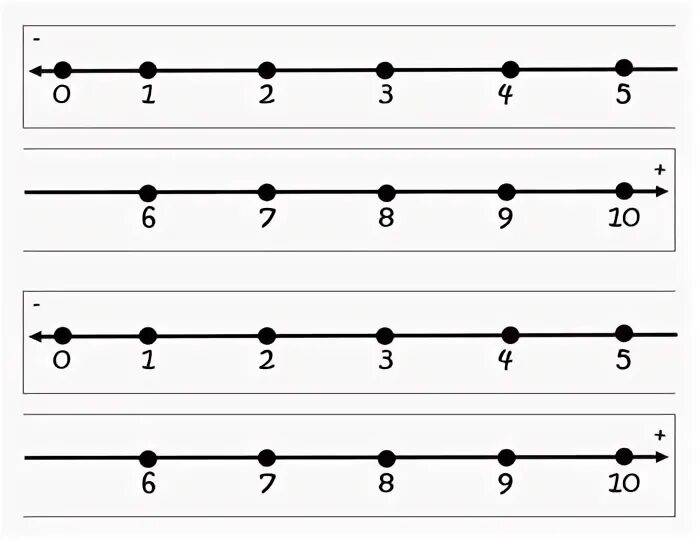 Линия 0.7. Числовая ось в сетке. Нумбер лайн 0-20. Print 5 10 and 5 10.