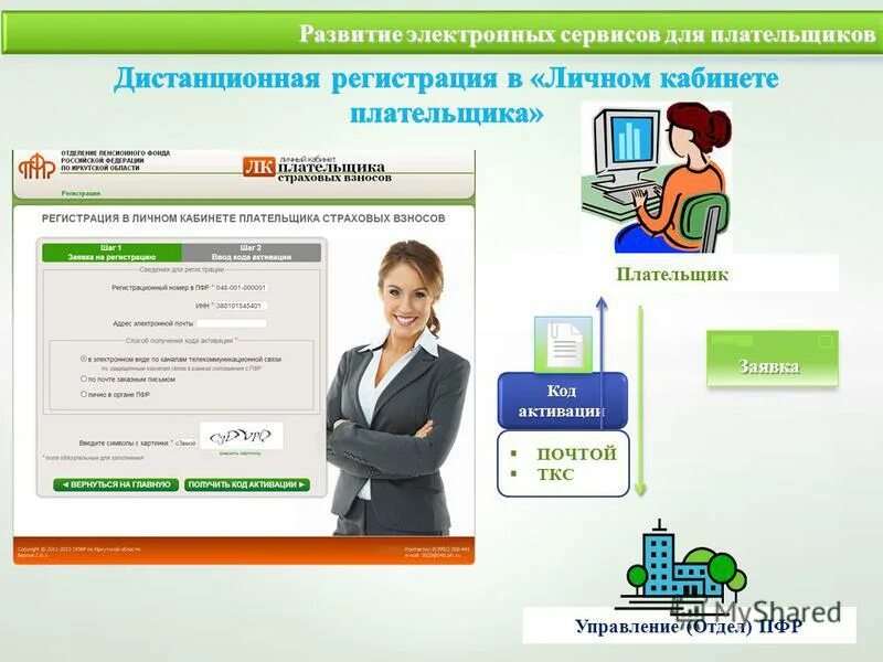 презентация электронных сервисов. информационные ресурсы и сервисы интернета. ресурсы и сервисы сети интернет. возможности сети интернет. структура электронного магазина.