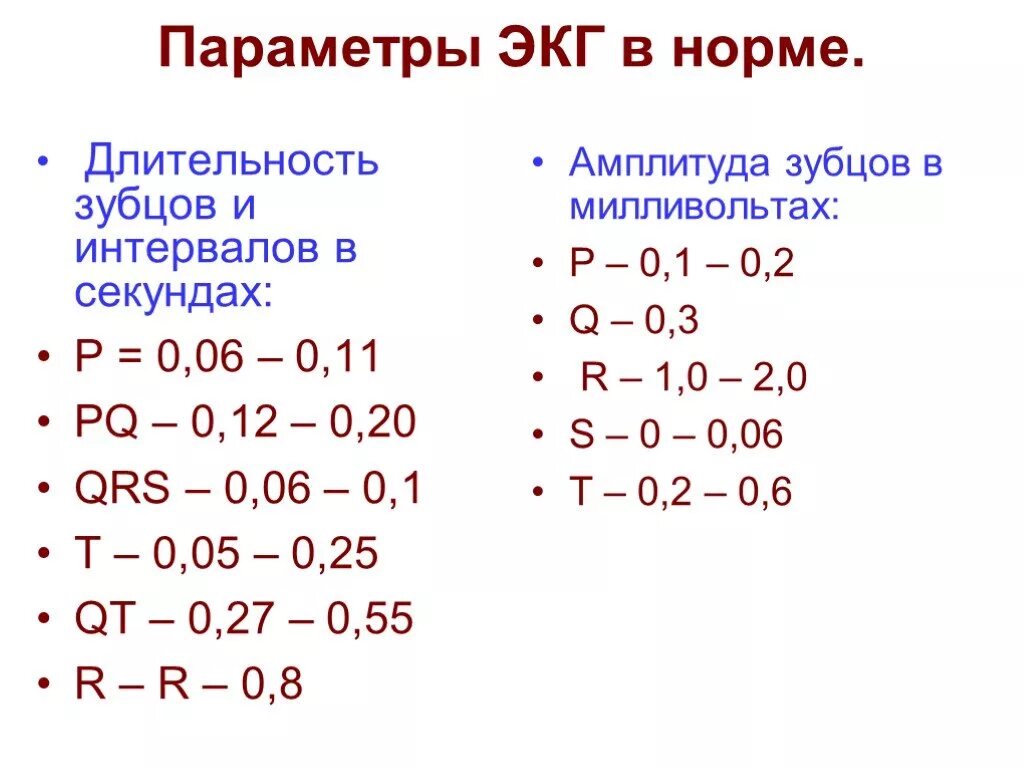 Кардиограмма сердца расшифровка норма у взрослых. Нормы зубцов и интервалов экг таблица. таблица параметров экг расшифровка. нормальные показатели зубцов на экг. показатели экг в норме у детей таблица.